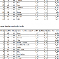 Ergebnisse Jederhundrennen