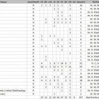 Meldestatistik Ausstellung Bad Homburg Meldestatistik Ausstellung Bad Homburg